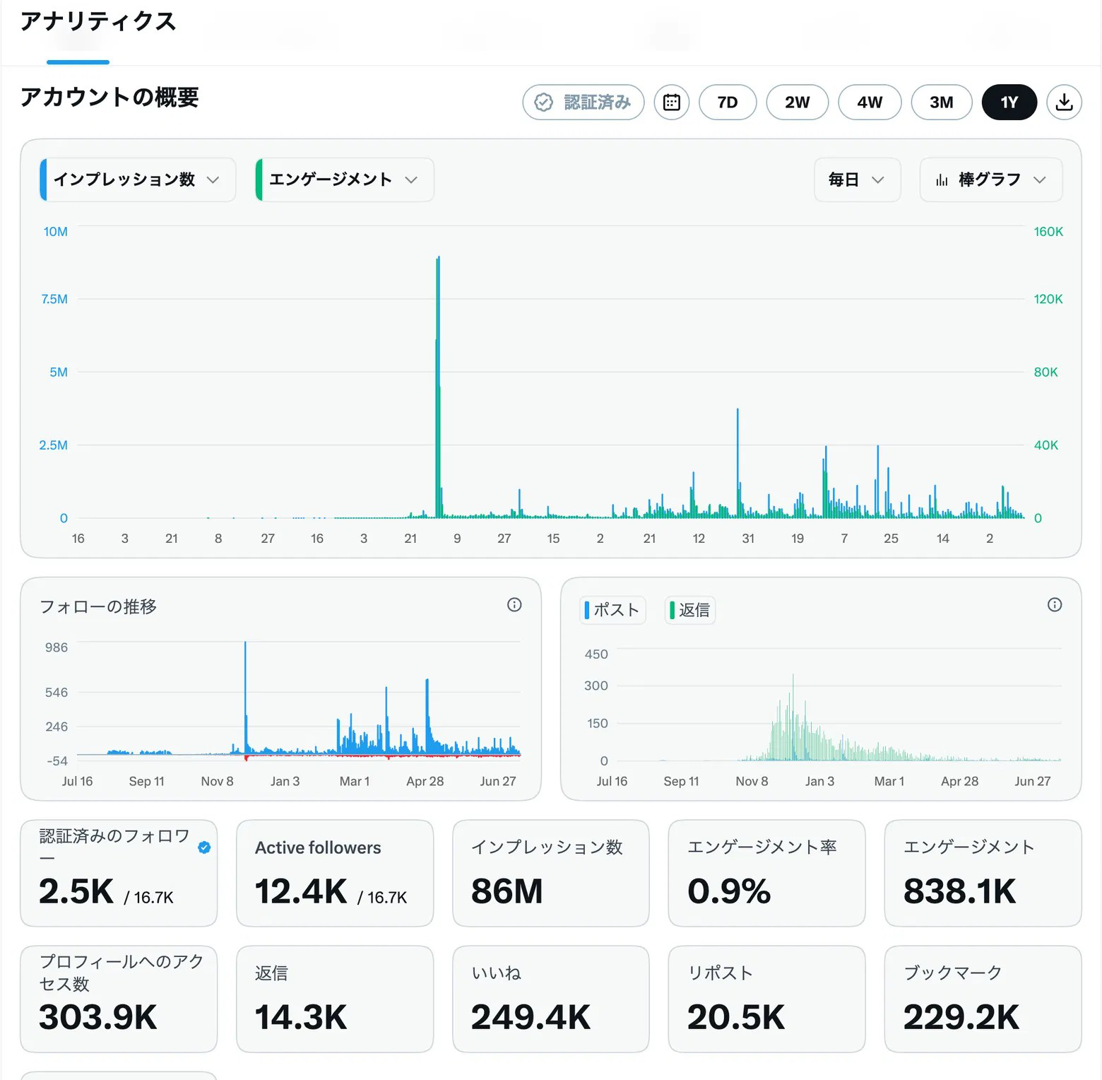 X運用1年間の実績