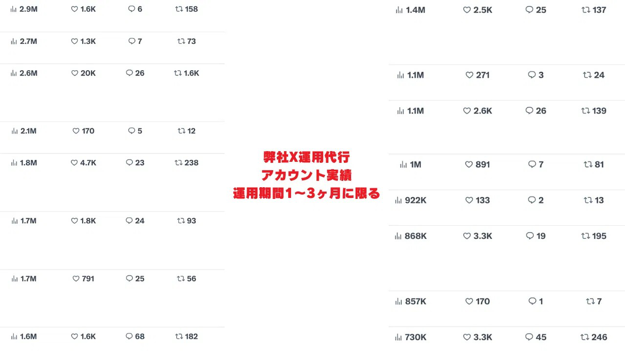 投稿別パフォーマンス